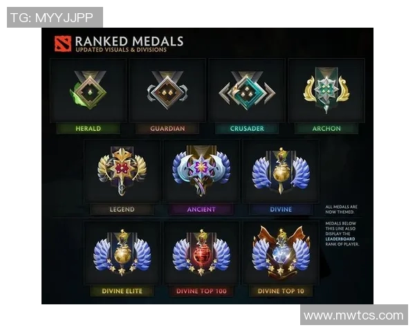 DOTA2个人能力排行榜揭晓TES荣登第一名引发热议实时新闻